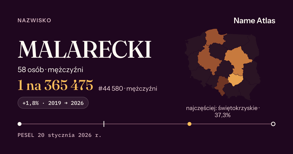 Karta nazwiska z liczbami z rejestru PESEL: MALARECKI