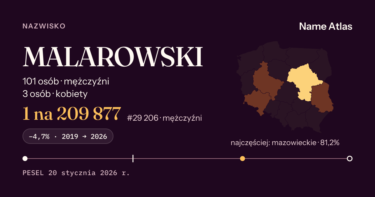 Karta nazwiska z liczbami z rejestru PESEL: MALAROWSKI