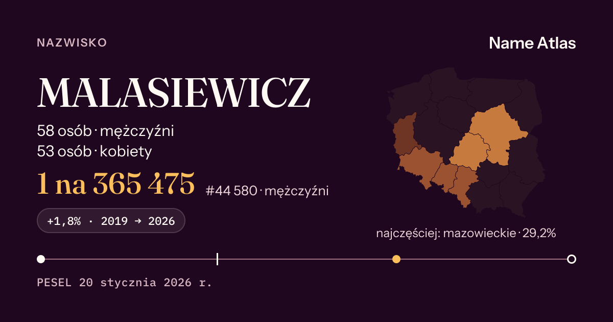 Karta nazwiska z liczbami z rejestru PESEL: MALASIEWICZ