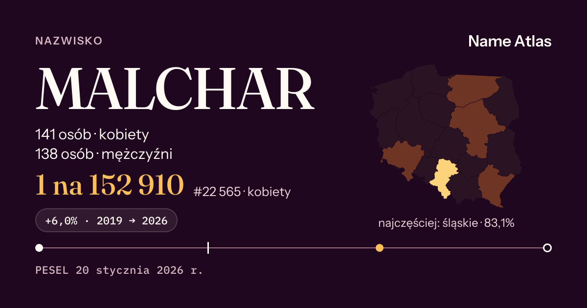 Karta nazwiska z liczbami z rejestru PESEL: MALCHAR