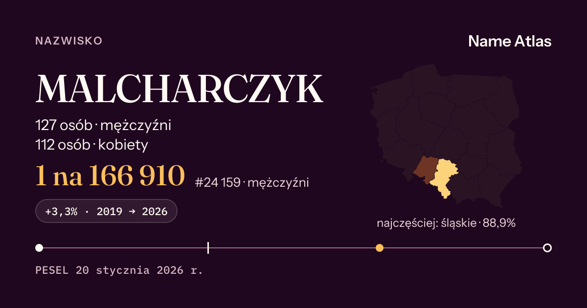 Karta nazwiska z liczbami z rejestru PESEL: MALCHARCZYK