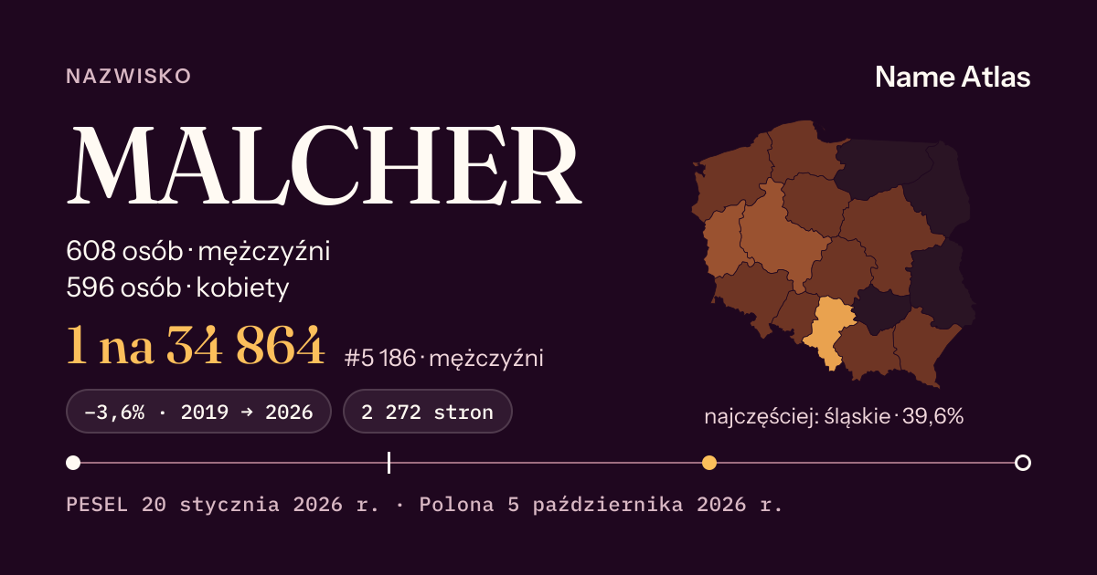 Karta nazwiska z liczbami z rejestru PESEL: MALCHER