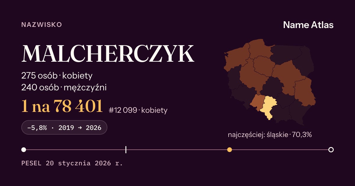 Karta nazwiska z liczbami z rejestru PESEL: MALCHERCZYK