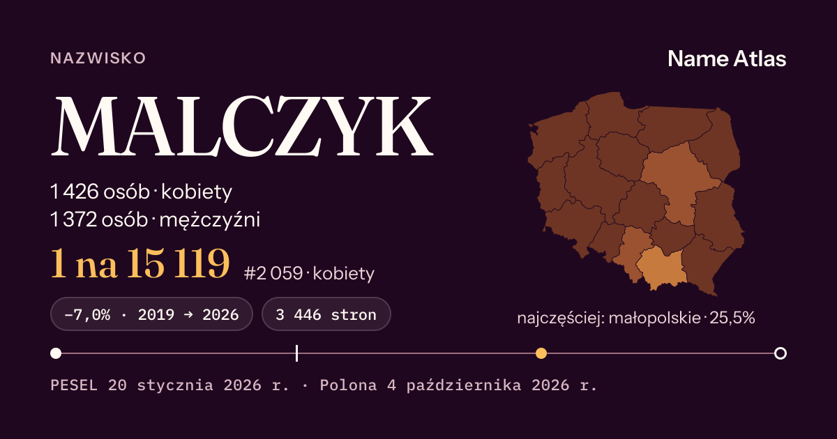 Karta nazwiska z liczbami z rejestru PESEL: MALCZYK