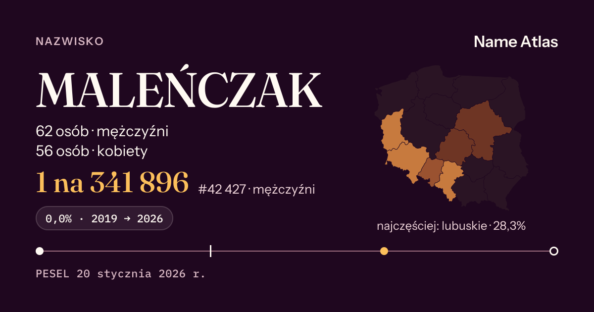 Karta nazwiska z liczbami z rejestru PESEL: MALEŃCZAK