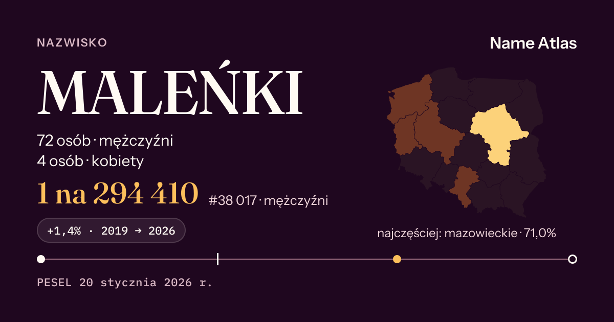 Karta nazwiska z liczbami z rejestru PESEL: MALEŃKI