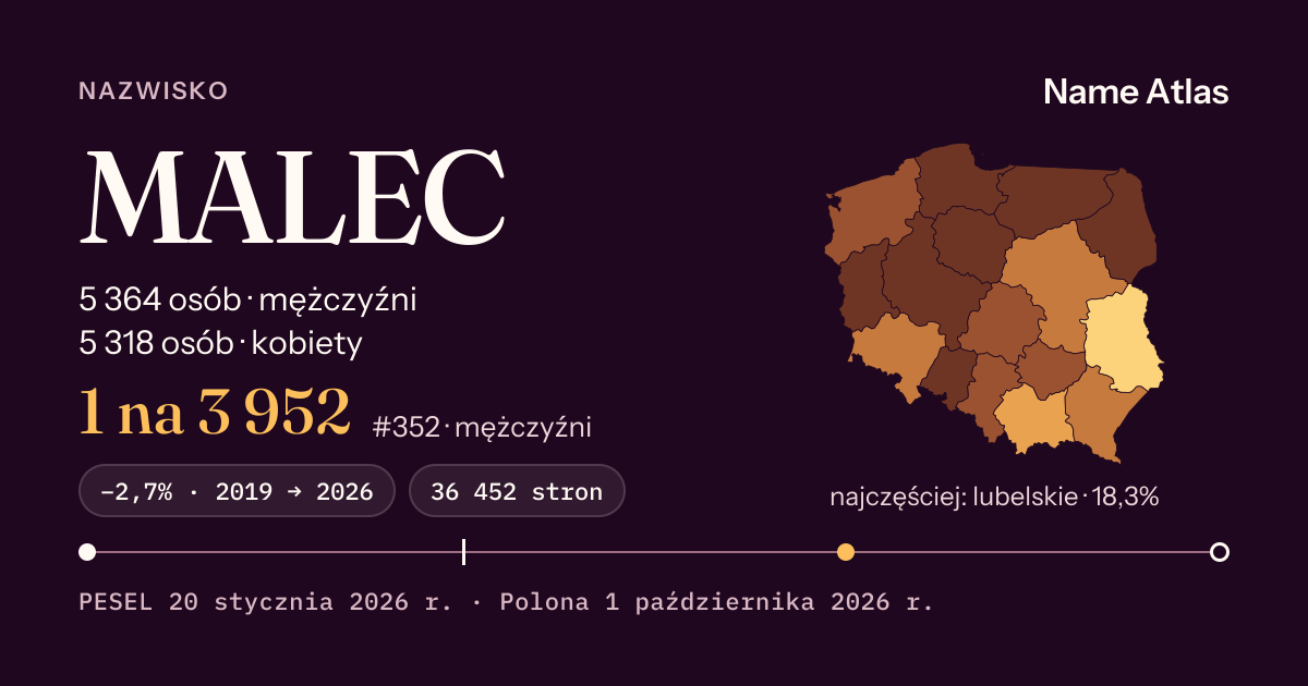 Karta nazwiska z liczbami z rejestru PESEL: MALEC