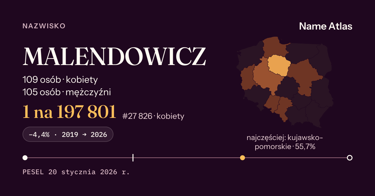 Karta nazwiska z liczbami z rejestru PESEL: MALENDOWICZ