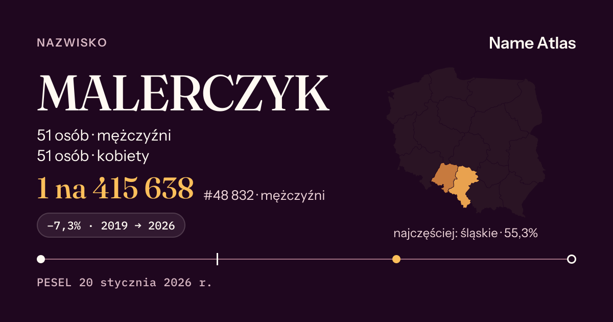 Karta nazwiska z liczbami z rejestru PESEL: MALERCZYK