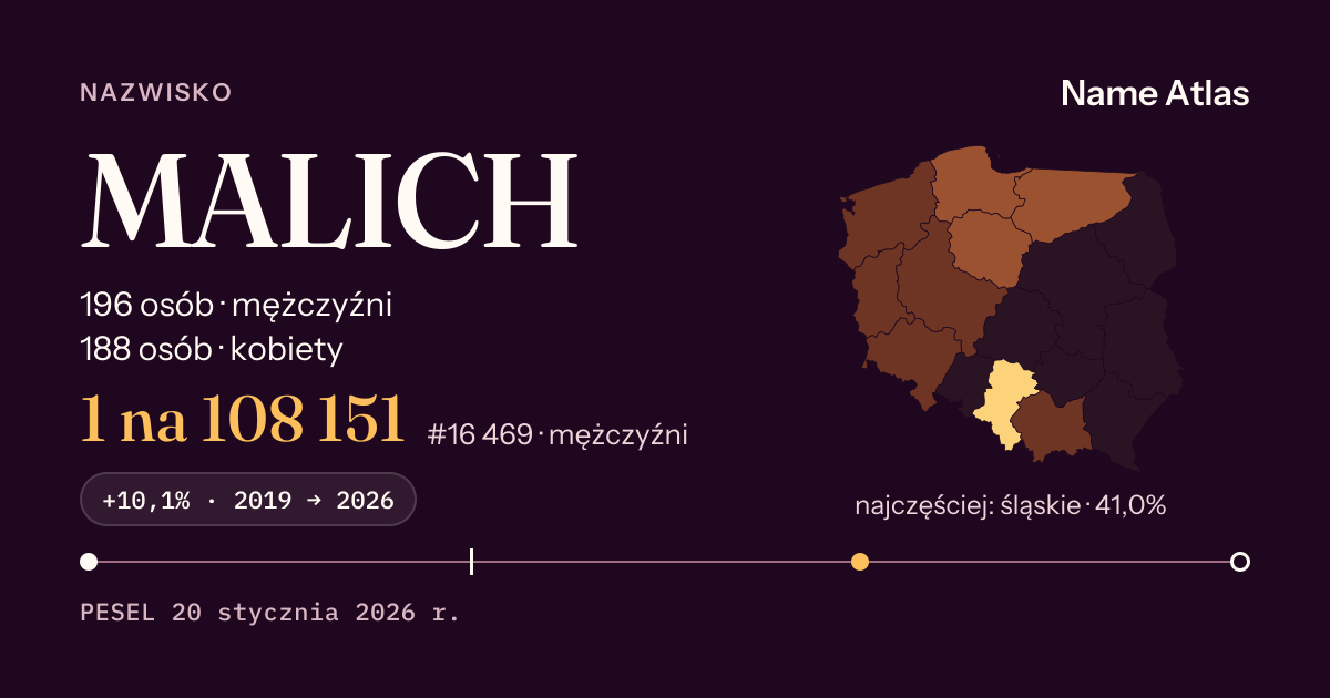 Karta nazwiska z liczbami z rejestru PESEL: MALICH