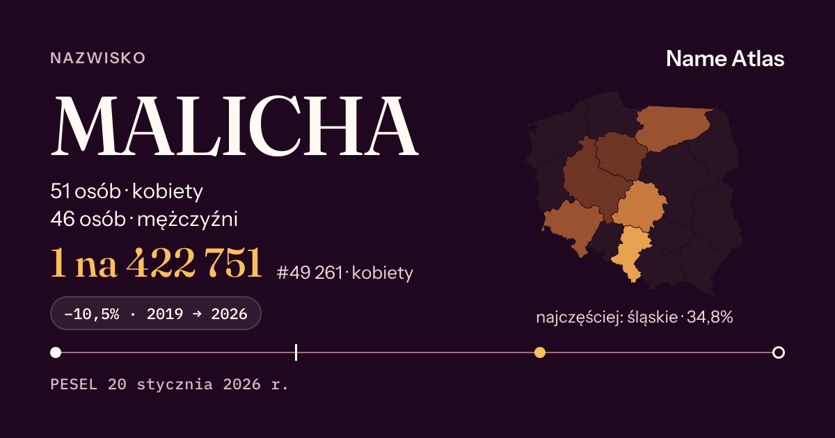 Karta nazwiska z liczbami z rejestru PESEL: MALICHA