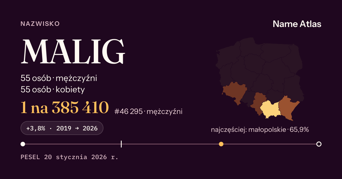 Karta nazwiska z liczbami z rejestru PESEL: MALIG