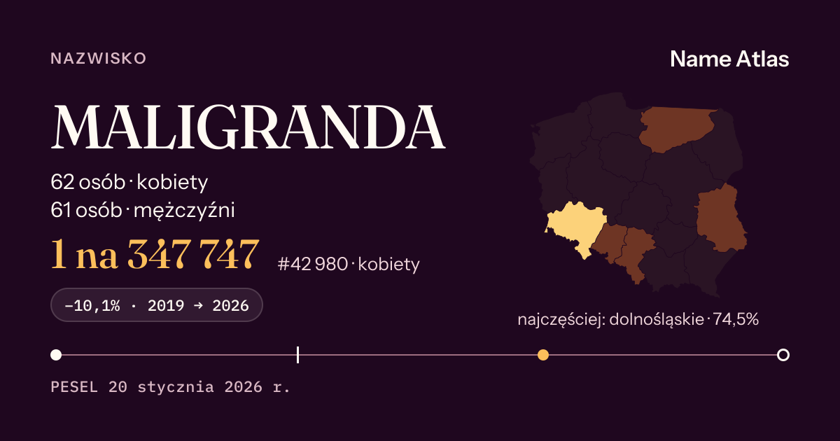 Karta nazwiska z liczbami z rejestru PESEL: MALIGRANDA