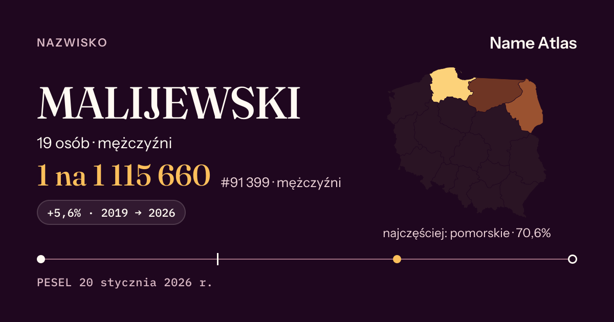 Karta nazwiska z liczbami z rejestru PESEL: MALIJEWSKI