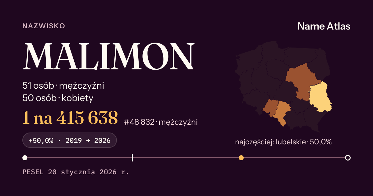 Karta nazwiska z liczbami z rejestru PESEL: MALIMON