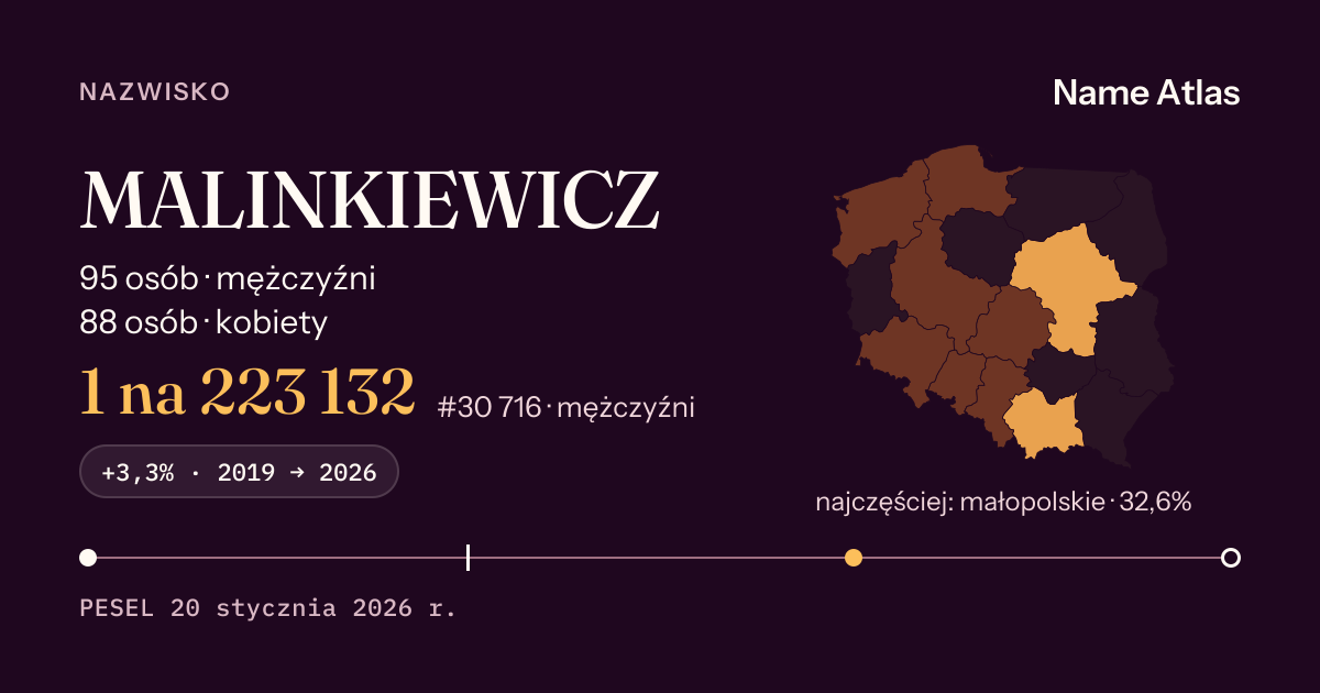 Karta nazwiska z liczbami z rejestru PESEL: MALINKIEWICZ