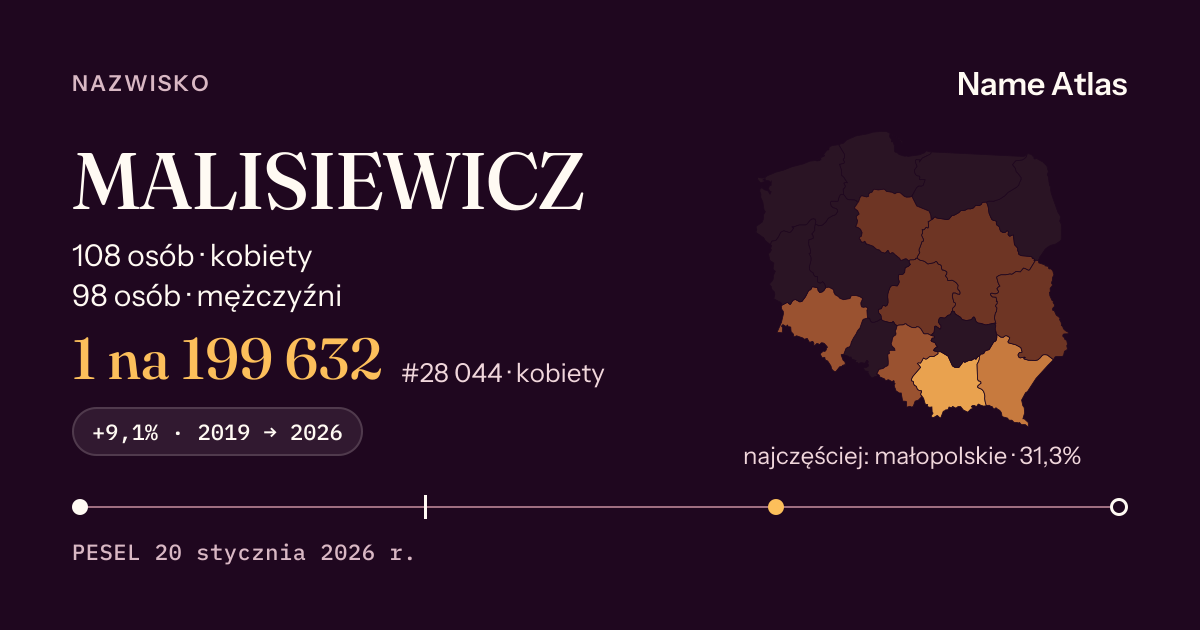 Karta nazwiska z liczbami z rejestru PESEL: MALISIEWICZ