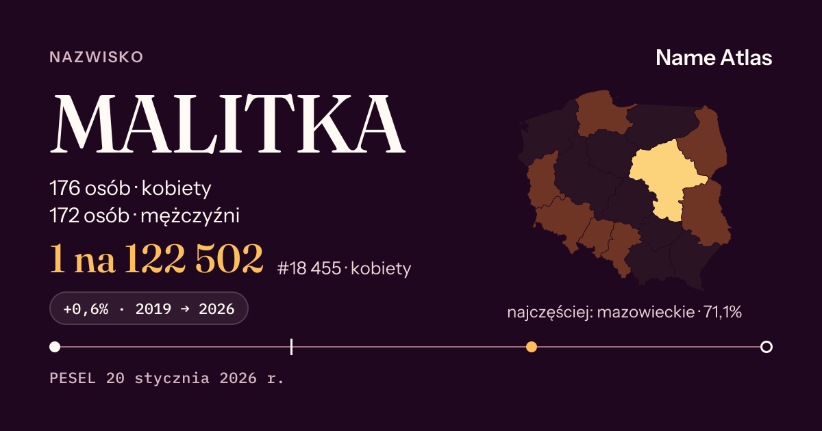 Karta nazwiska z liczbami z rejestru PESEL: MALITKA