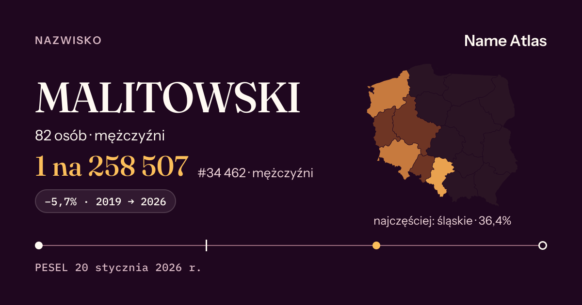 Karta nazwiska z liczbami z rejestru PESEL: MALITOWSKI