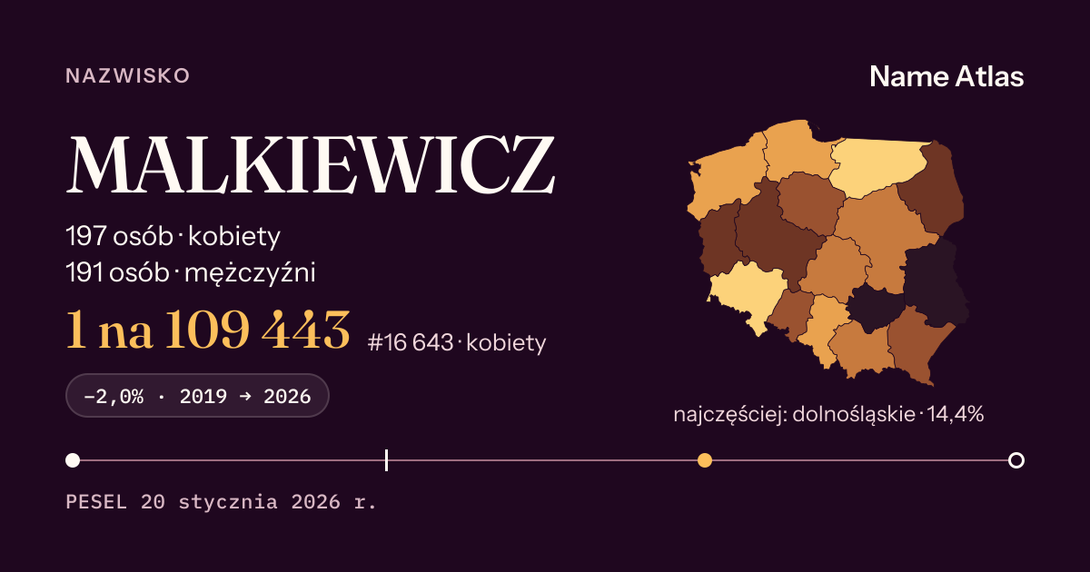 Karta nazwiska z liczbami z rejestru PESEL: MALKIEWICZ