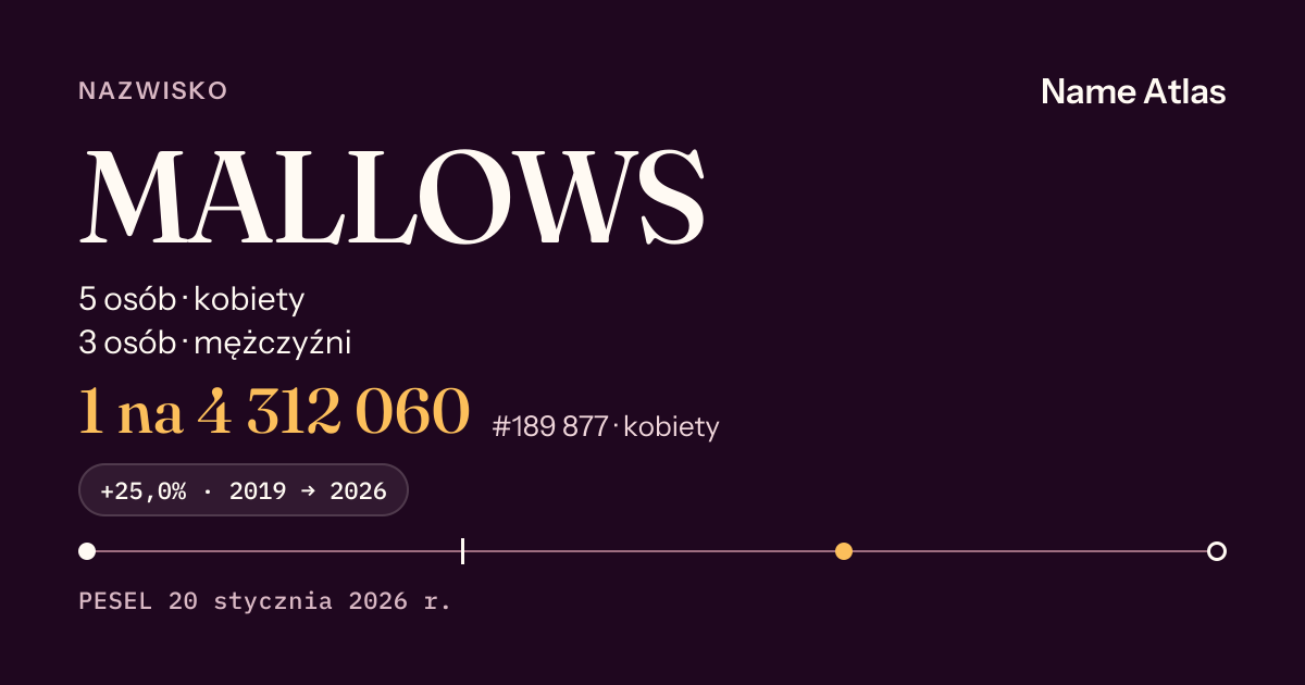 Karta nazwiska z liczbami z rejestru PESEL: MALLOWS