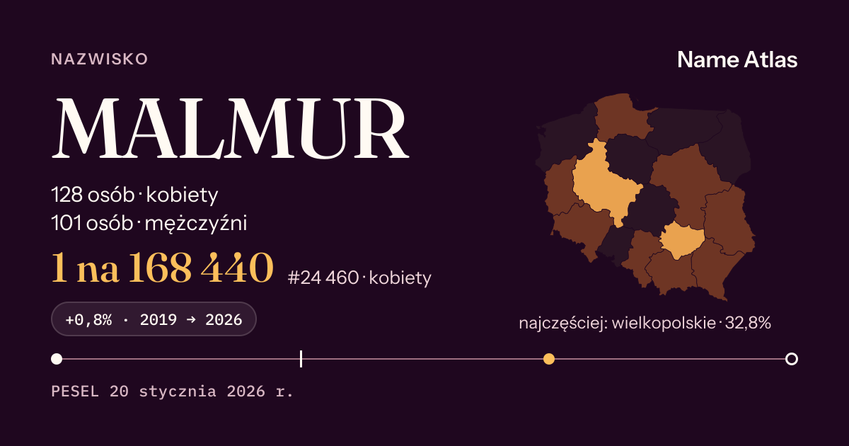 Karta nazwiska z liczbami z rejestru PESEL: MALMUR