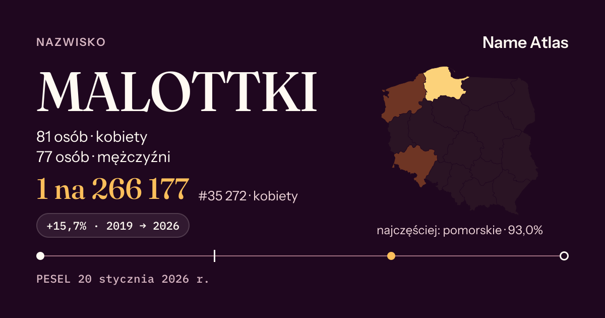 Karta nazwiska z liczbami z rejestru PESEL: MALOTTKI