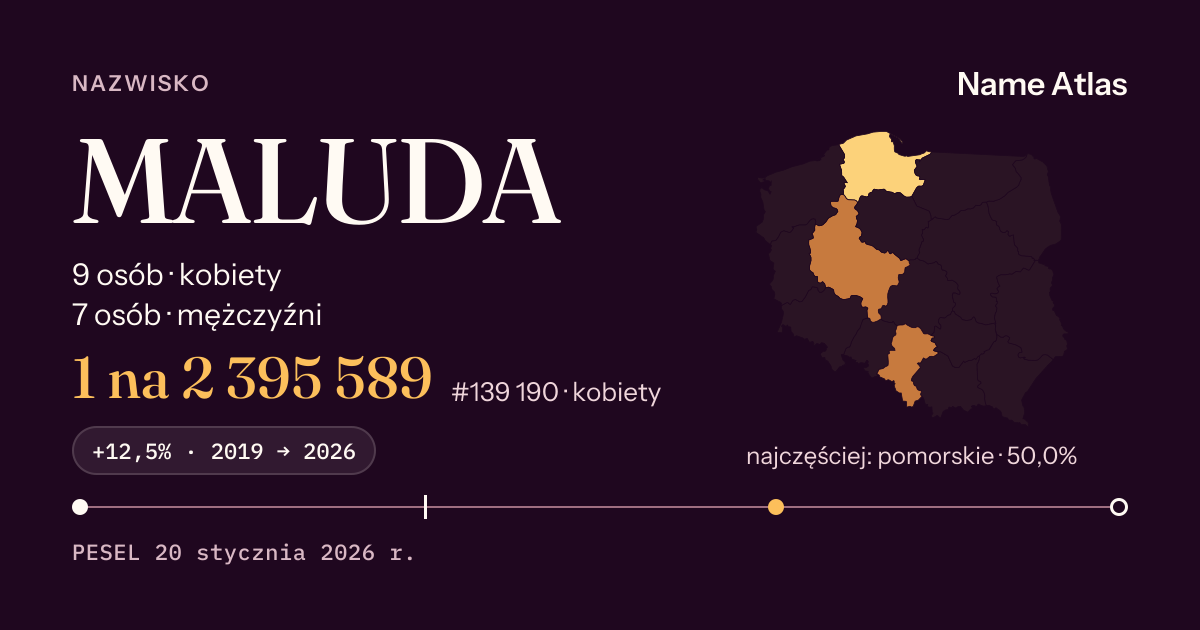 Karta nazwiska z liczbami z rejestru PESEL: MALUDA