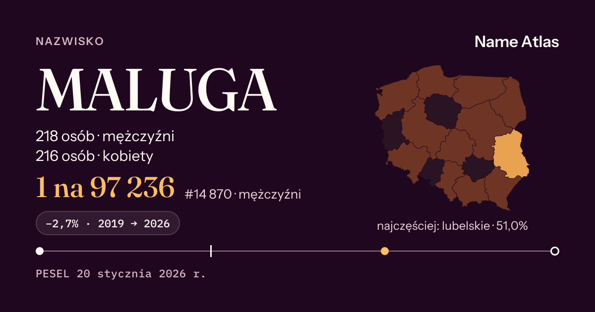 Karta nazwiska z liczbami z rejestru PESEL: MALUGA