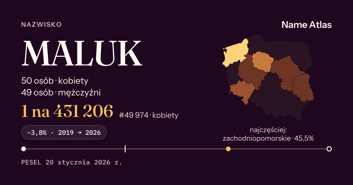Karta nazwiska z liczbami z rejestru PESEL: MALUK