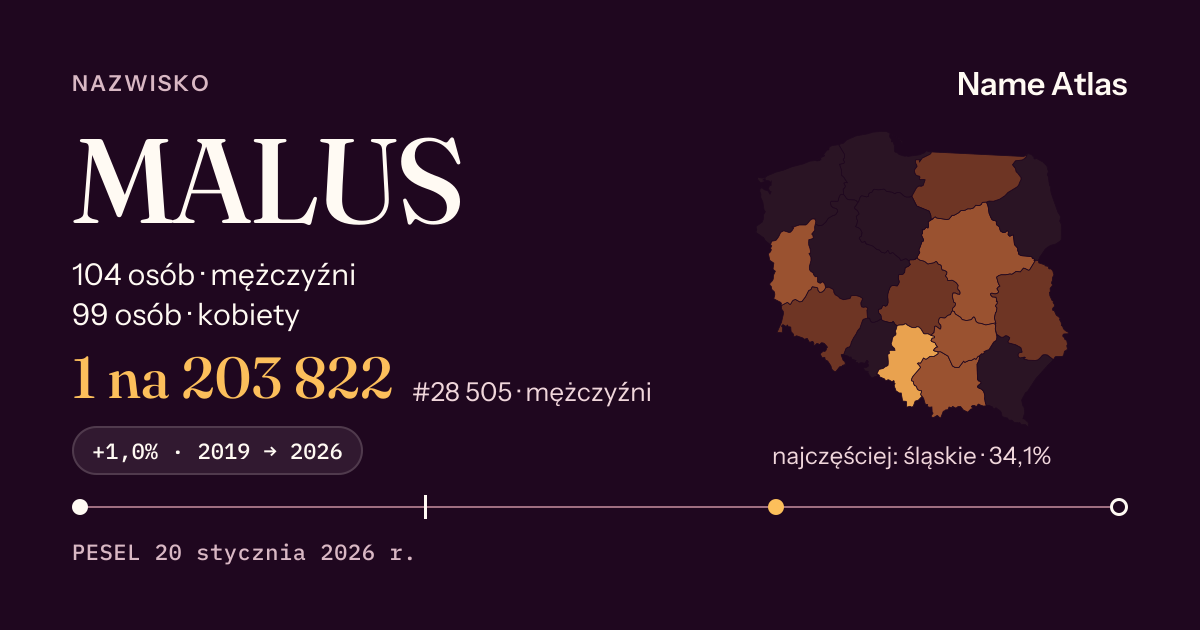 Karta nazwiska z liczbami z rejestru PESEL: MALUS
