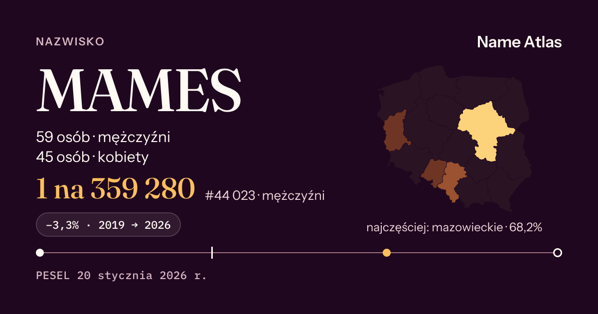 Karta nazwiska z liczbami z rejestru PESEL: MAMES