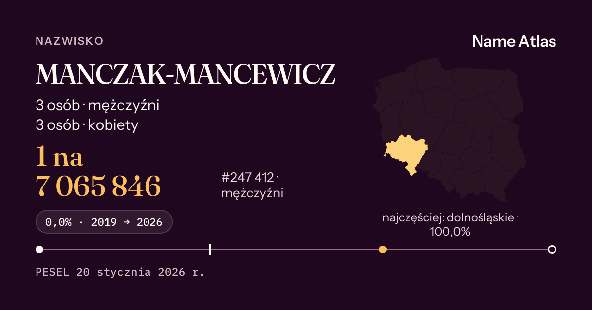 Karta nazwiska z liczbami z rejestru PESEL: MANCZAK-MANCEWICZ