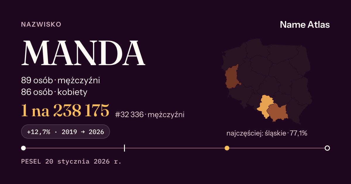Karta nazwiska z liczbami z rejestru PESEL: MANDA