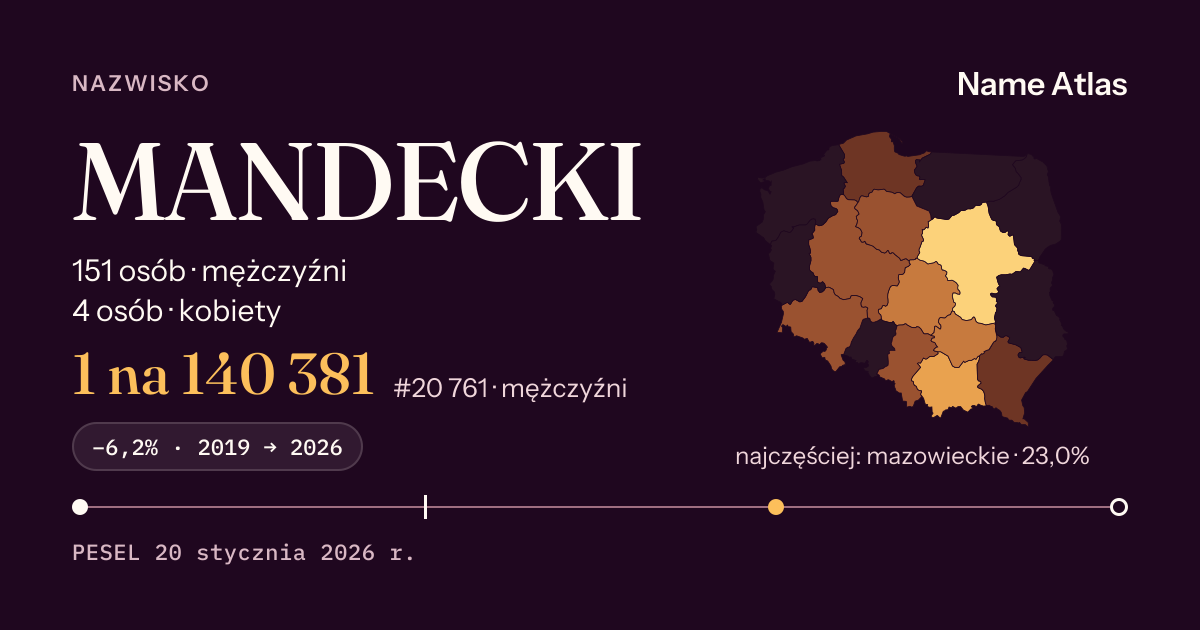 Karta nazwiska z liczbami z rejestru PESEL: MANDECKI