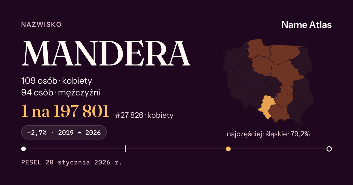 Karta nazwiska z liczbami z rejestru PESEL: MANDERA