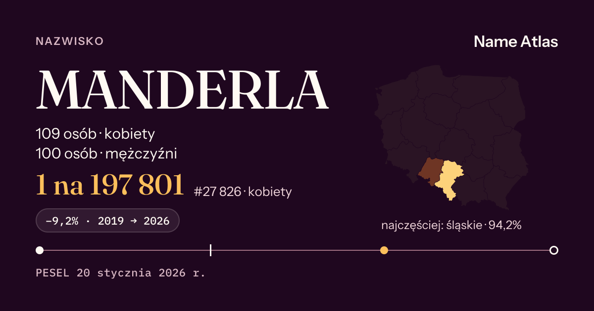Karta nazwiska z liczbami z rejestru PESEL: MANDERLA