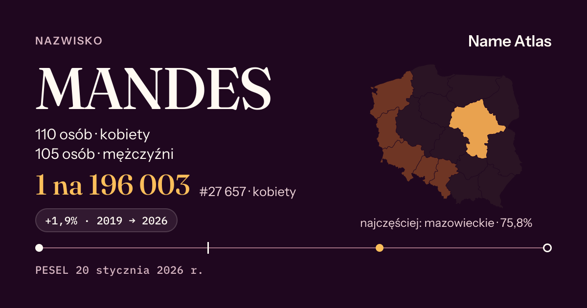 Karta nazwiska z liczbami z rejestru PESEL: MANDES
