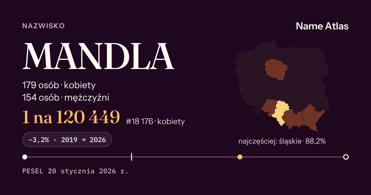 Karta nazwiska z liczbami z rejestru PESEL: MANDLA