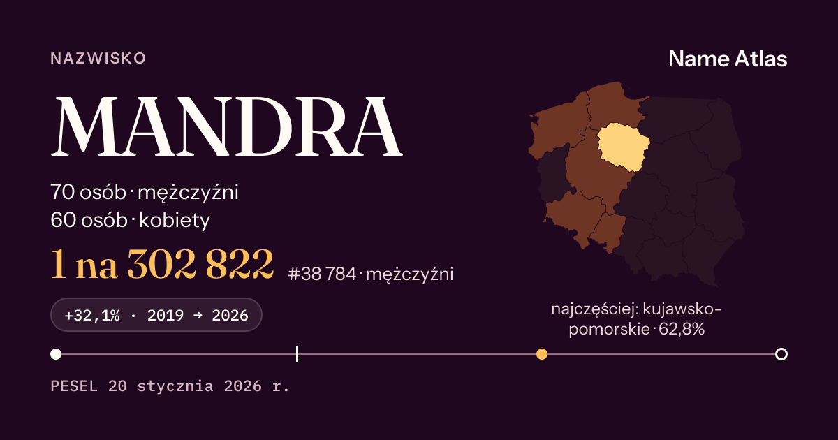 Karta nazwiska z liczbami z rejestru PESEL: MANDRA