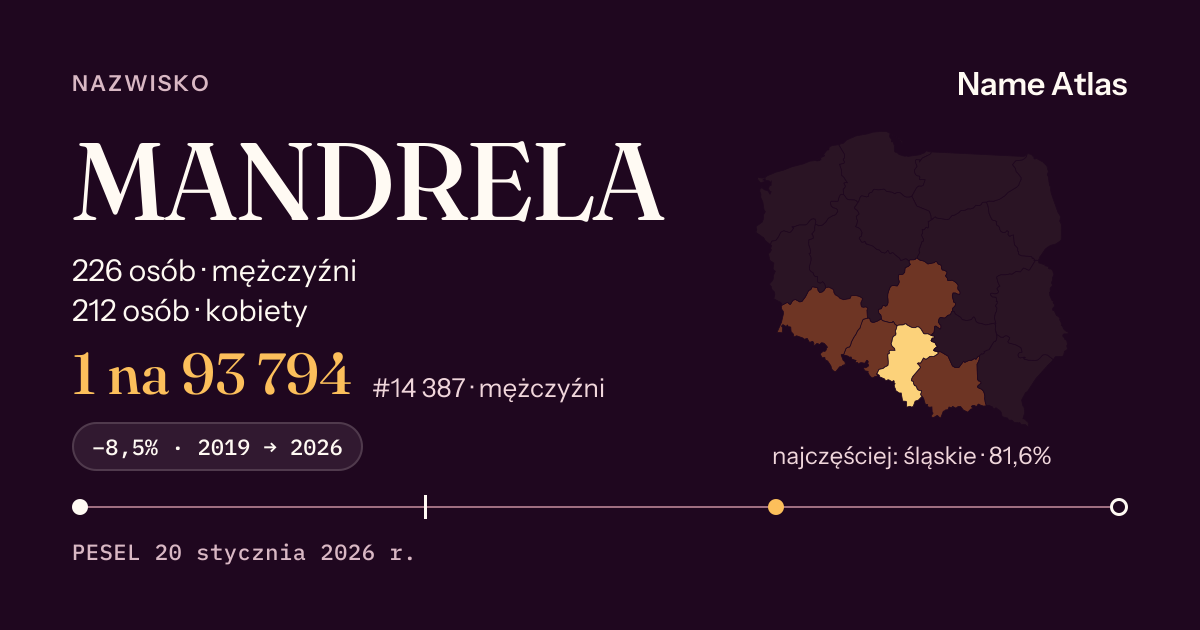 Karta nazwiska z liczbami z rejestru PESEL: MANDRELA