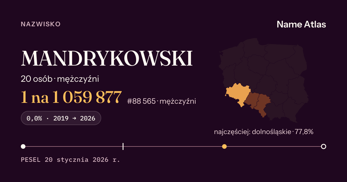 Karta nazwiska z liczbami z rejestru PESEL: MANDRYKOWSKI