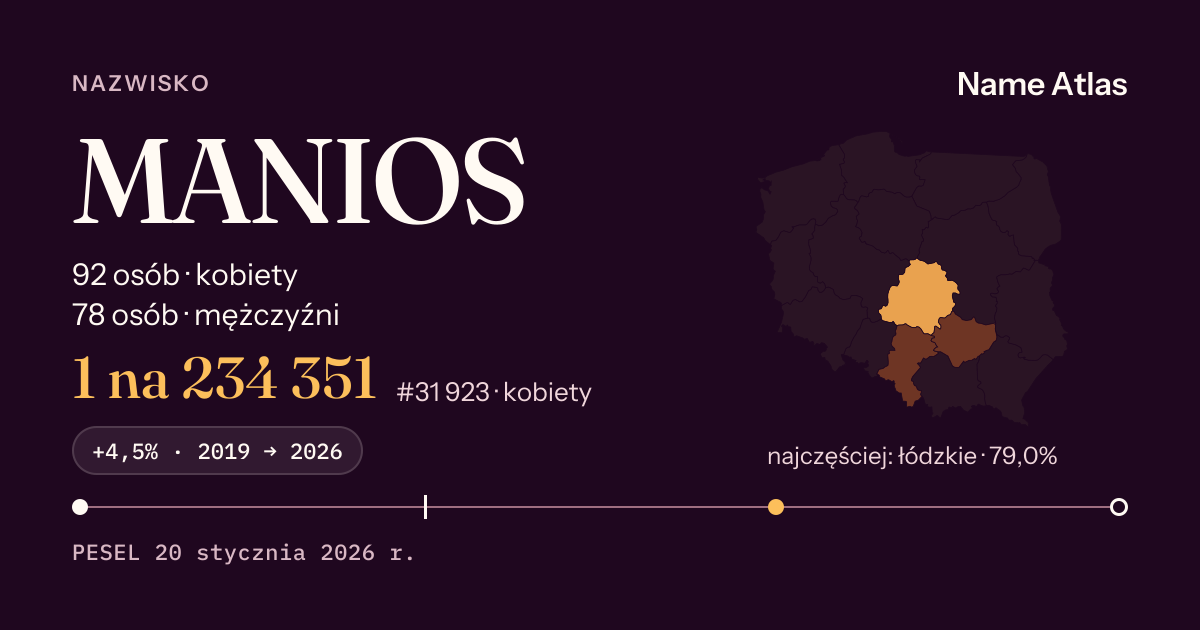 Karta nazwiska z liczbami z rejestru PESEL: MANIOS