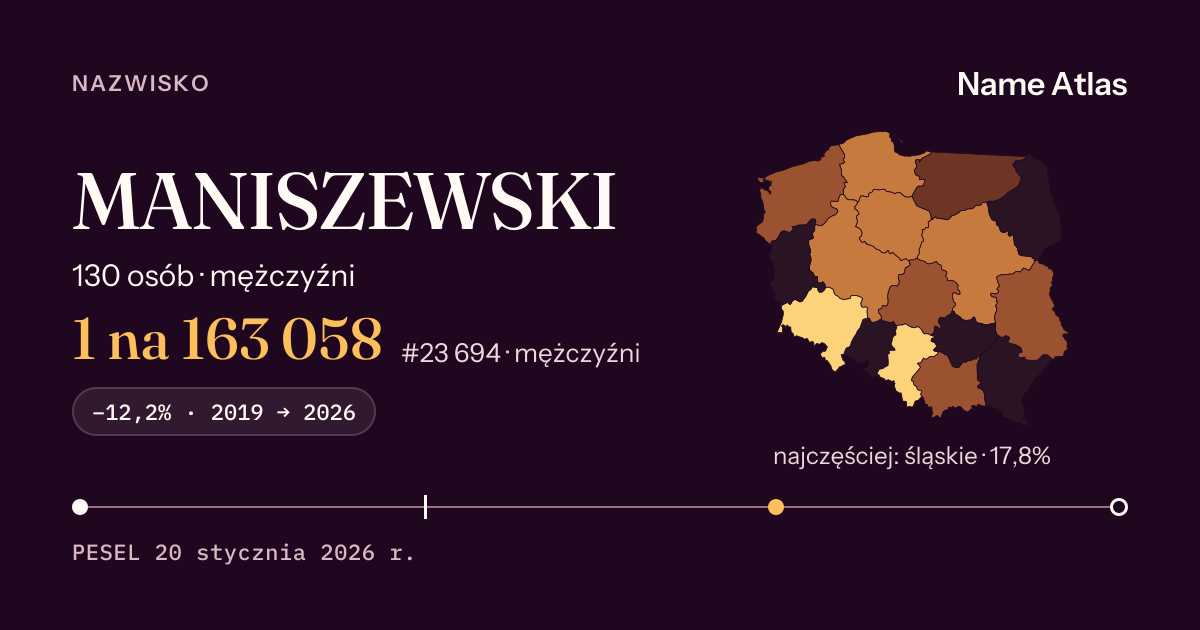 Karta nazwiska z liczbami z rejestru PESEL: MANISZEWSKI