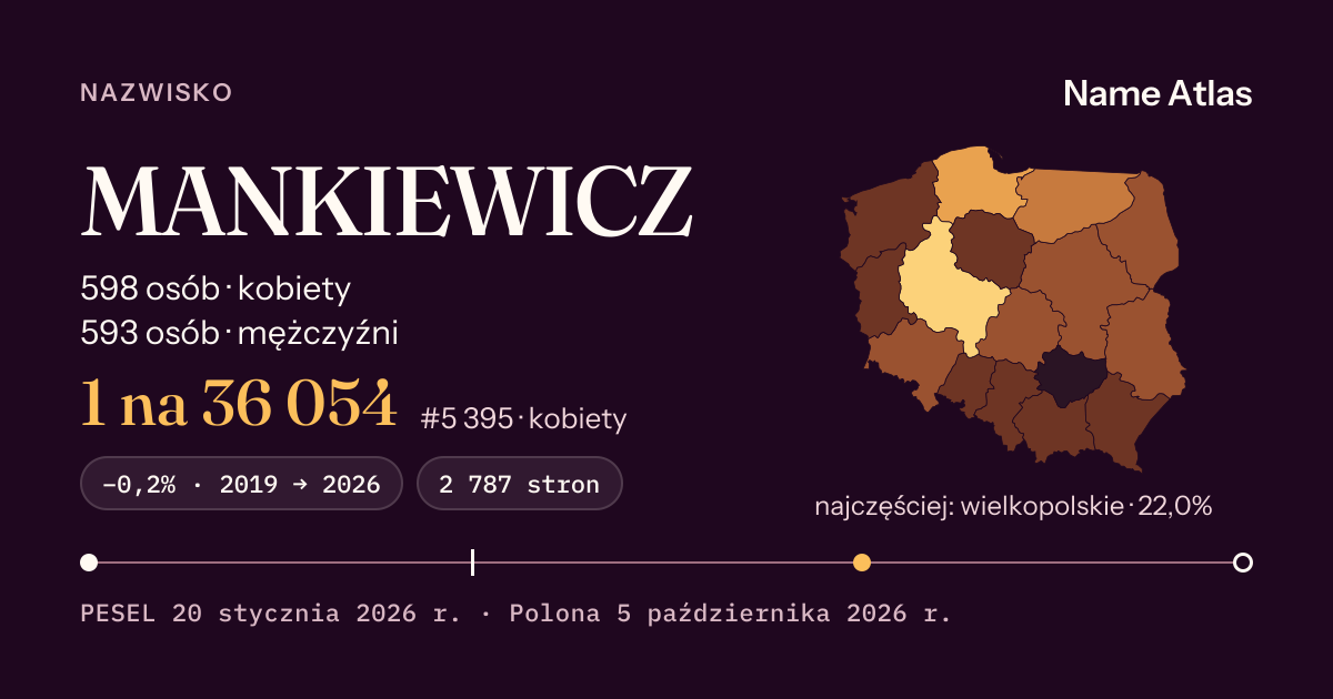 Karta nazwiska z liczbami z rejestru PESEL: MANKIEWICZ
