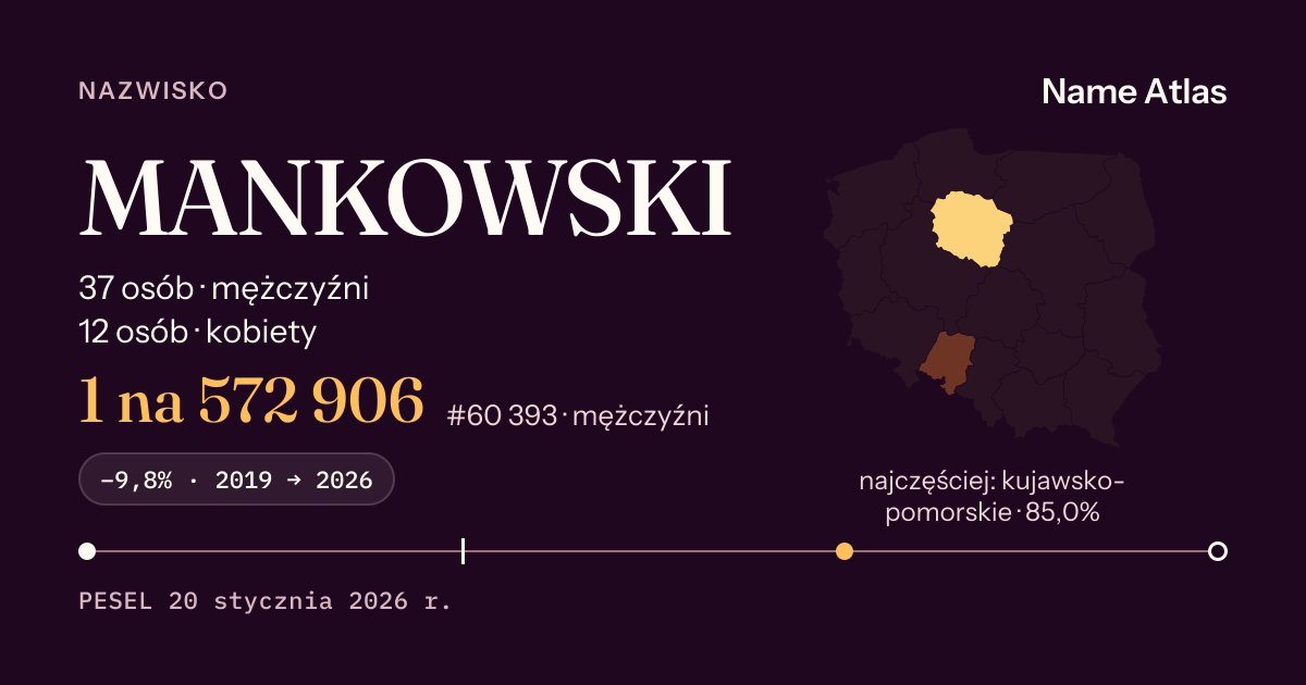 Karta nazwiska z liczbami z rejestru PESEL: MANKOWSKI