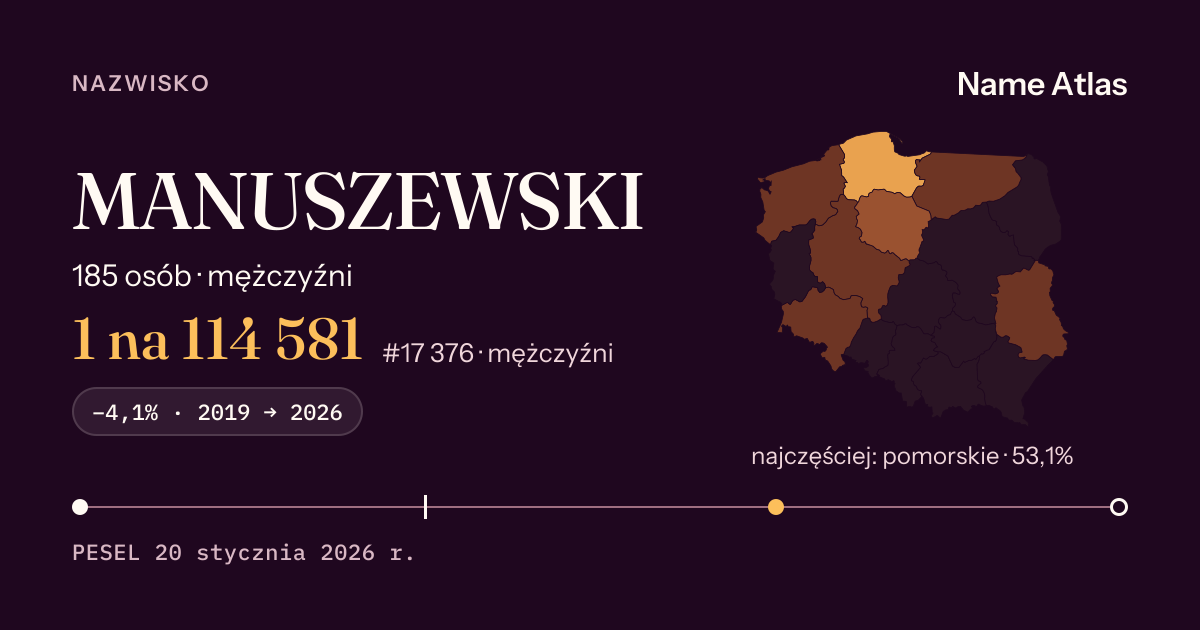 Karta nazwiska z liczbami z rejestru PESEL: MANUSZEWSKI