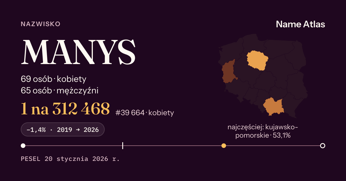 Karta nazwiska z liczbami z rejestru PESEL: MANYS
