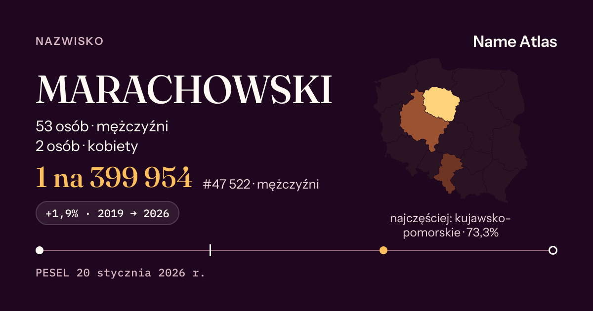Karta nazwiska z liczbami z rejestru PESEL: MARACHOWSKI