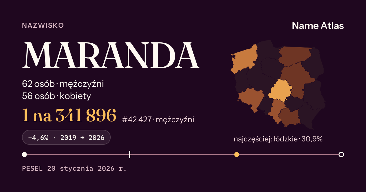 Karta nazwiska z liczbami z rejestru PESEL: MARANDA